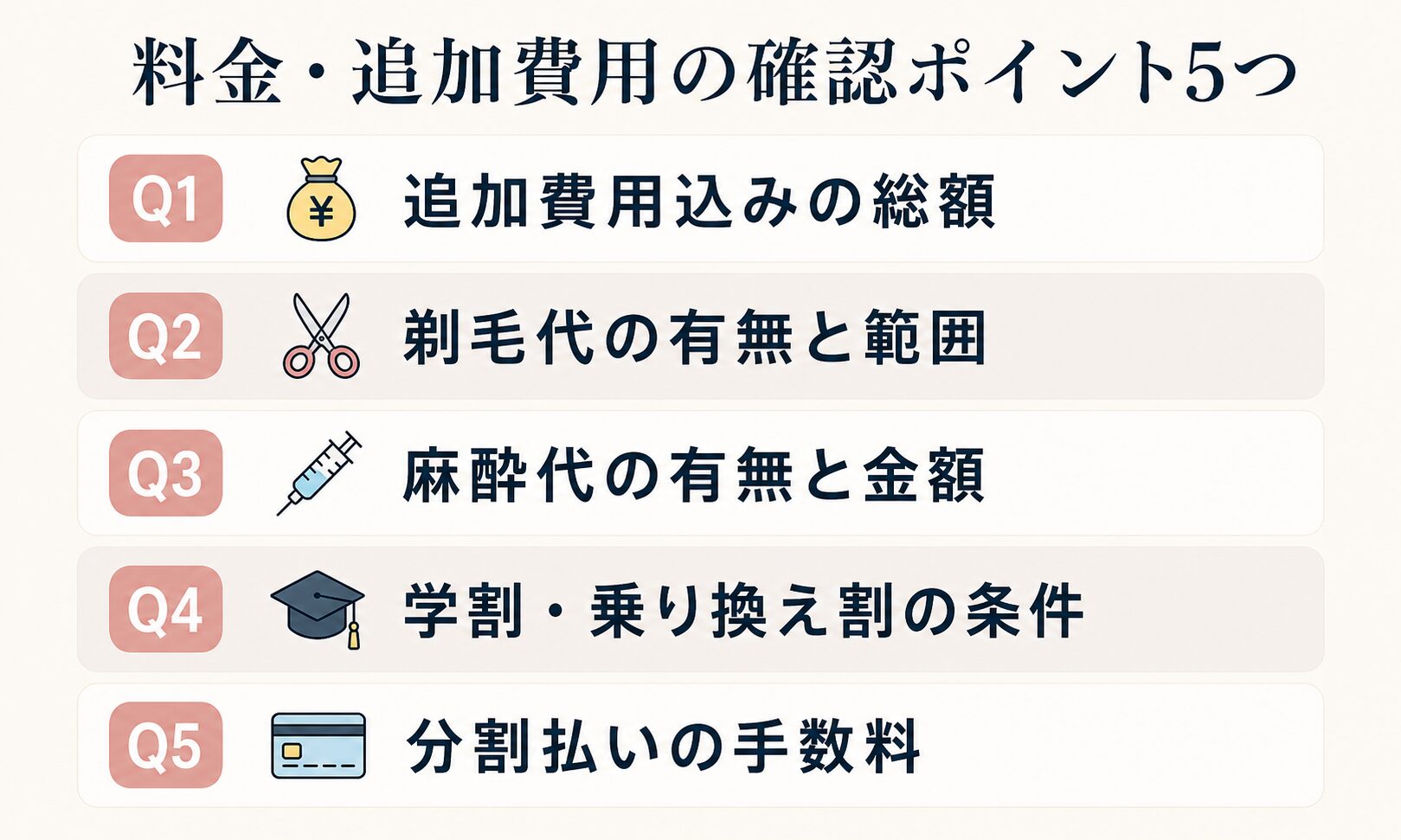 料金・追加費用の確認ポイント5つ