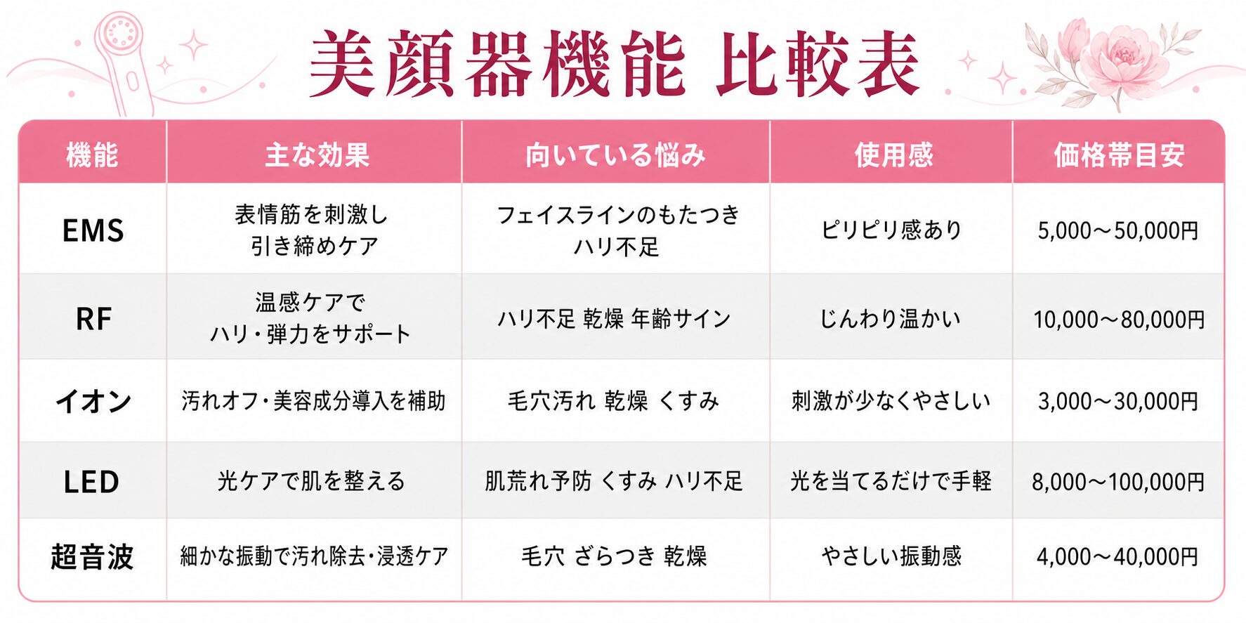 5タイプ比較表（図解）