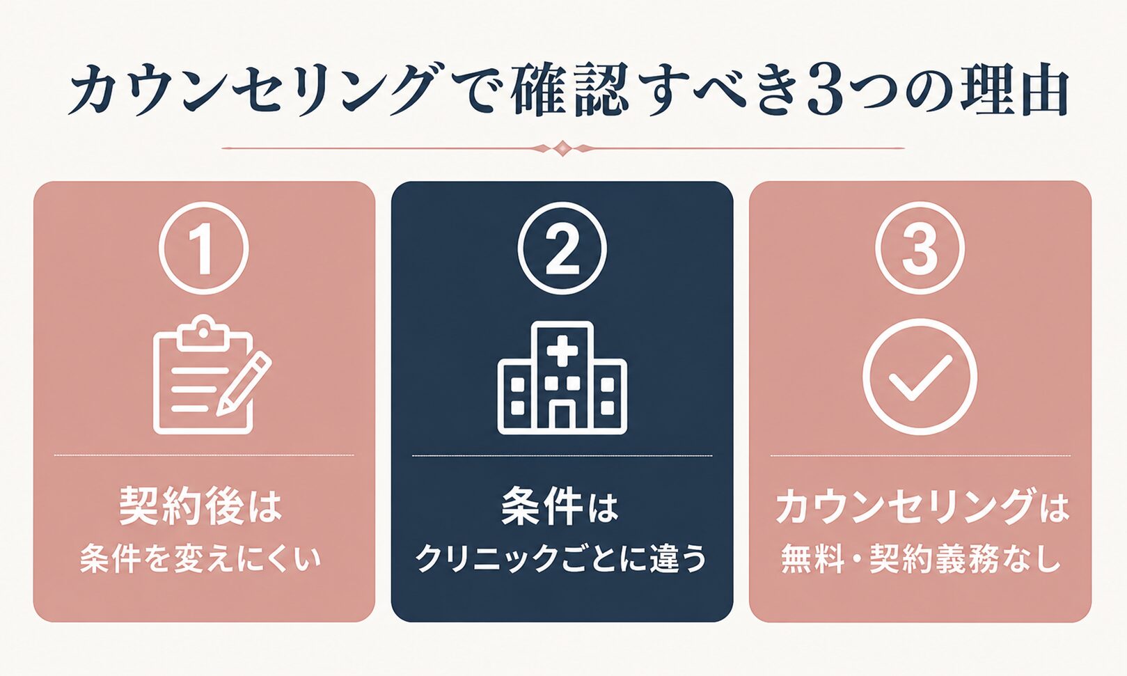 カウンセリングで確認すべき3つの理由